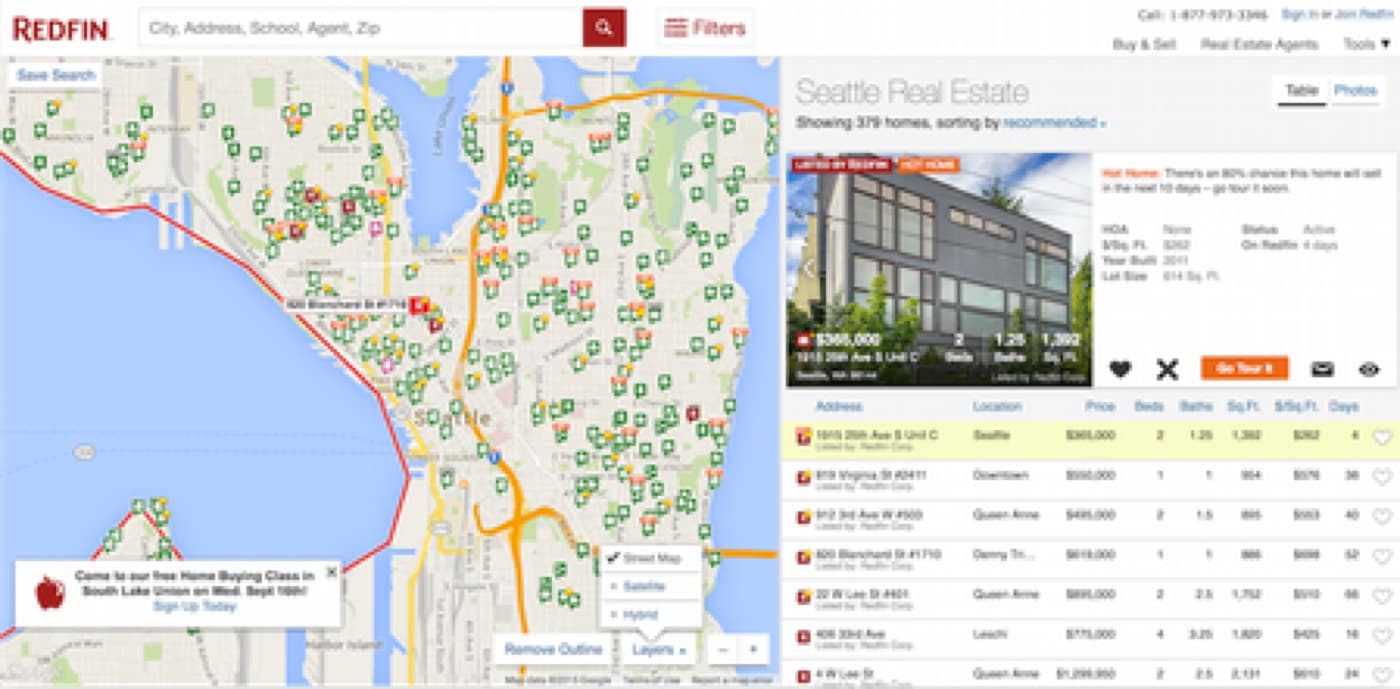 Redfin, UX100 leader in Real Estate