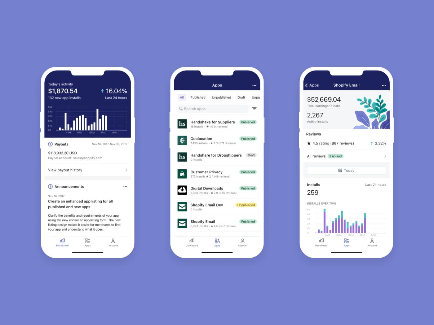 Shopify, UX100 leader in E-Commerce
